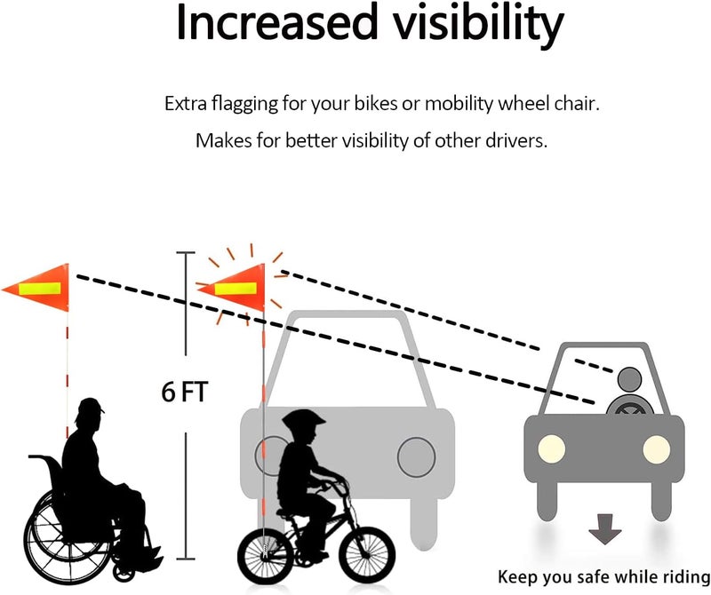 RAXCONN Bike Safety Pole with Fiberglass Rod and Polyester Full Color Tear-Resistant Waterproof Flag, Orange Reflective Safety Flag for Cycling - Image 2